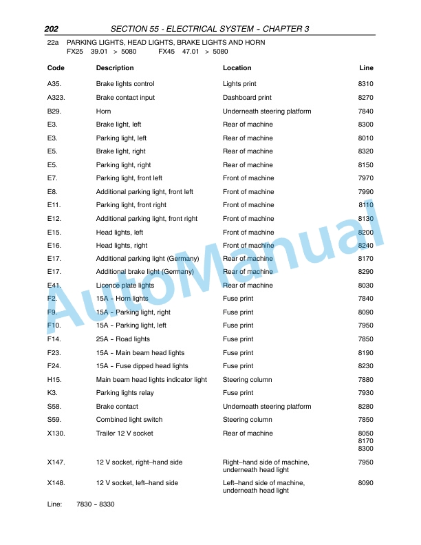 New Holland FX25, FX45, FX28, FX38, FX48, FX58 Forage Harvester Repair Manual 87051243 5 New Holland FX25, FX45, FX28, FX38, FX48, FX58 Forage Harvester Repair Manual 87051243-5