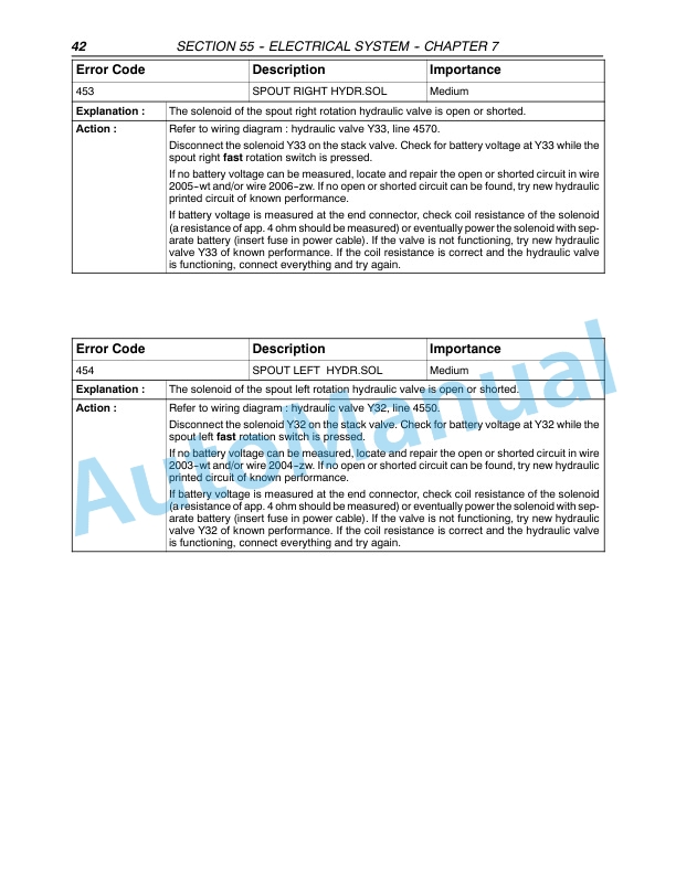 New Holland FX25, FX45, FX28, FX38, FX48, FX58 Forage Harvester Repair Manual 87051244 3 New Holland FX25, FX45, FX28, FX38, FX48, FX58 Forage Harvester Repair Manual 87051244-3