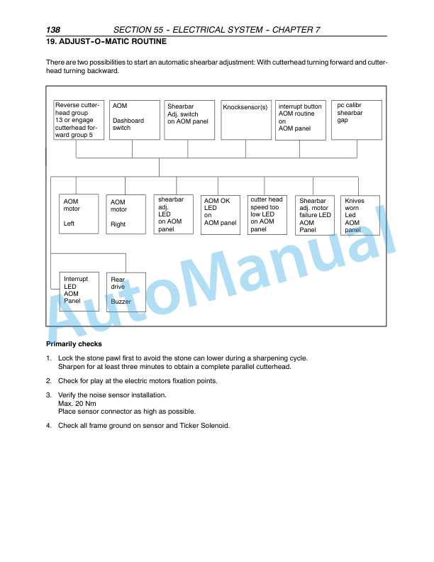 New Holland FX25, FX45, FX28, FX38, FX48, FX58 Forage Harvester Repair Manual 87051244 5 New Holland FX25, FX45, FX28, FX38, FX48, FX58 Forage Harvester Repair Manual 87051244-5