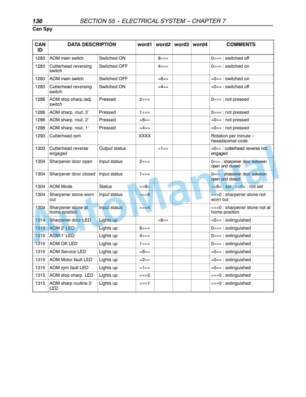 New Holland FX25, FX45, FX28, FX38, FX48, FX58 Forage Harvester Repair Manual 87051246 5 New Holland FX25, FX45, FX28, FX38, FX48, FX58 Forage Harvester Repair Manual 87051246 - Image 5