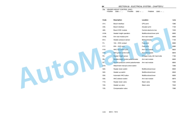 New Holland FX30, FX40, FX50, FX60 Forage Harvester Repair Manual 87342124 5 New Holland FX30, FX40, FX50, FX60 Forage Harvester Repair Manual 87342124-5