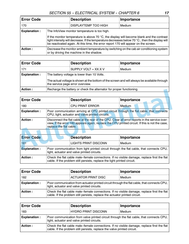 New Holland FX30, FX40, FX50, FX60 Forage Harvester Repair Manual 87342125 2 New Holland FX30, FX40, FX50, FX60 Forage Harvester Repair Manual 87342125-2