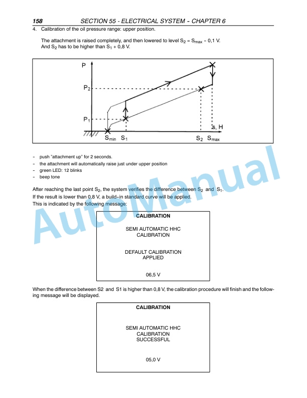 New Holland FX30, FX40, FX50, FX60 Forage Harvester Repair Manual 87342125 5 New Holland FX30, FX40, FX50, FX60 Forage Harvester Repair Manual 87342125-5