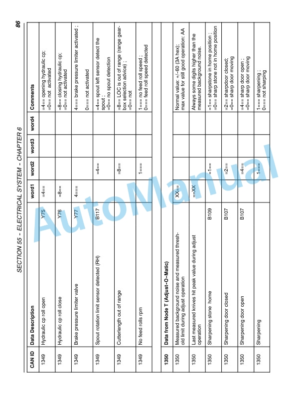 New Holland FX30, FX40, FX50, FX60 Forage Harvester Repair Manual 87342127 5 New Holland FX30, FX40, FX50, FX60 Forage Harvester Repair Manual 87342127 - Image 5