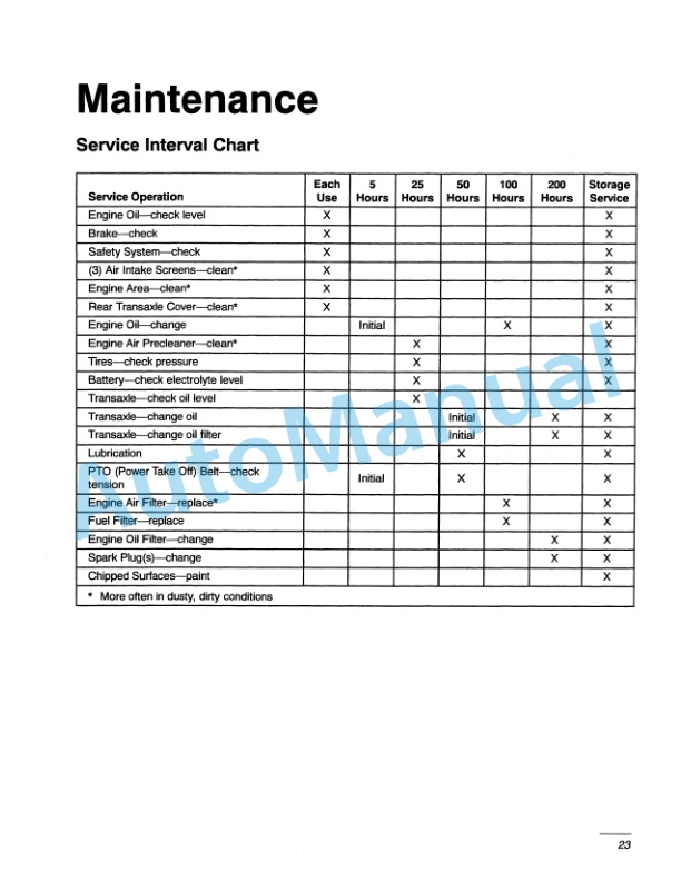 New Holland GT18 Garden Tractor Operation and Maintenance Manual 86602566 4 New Holland GT18 Garden Tractor Operation and Maintenance Manual 86602566-4