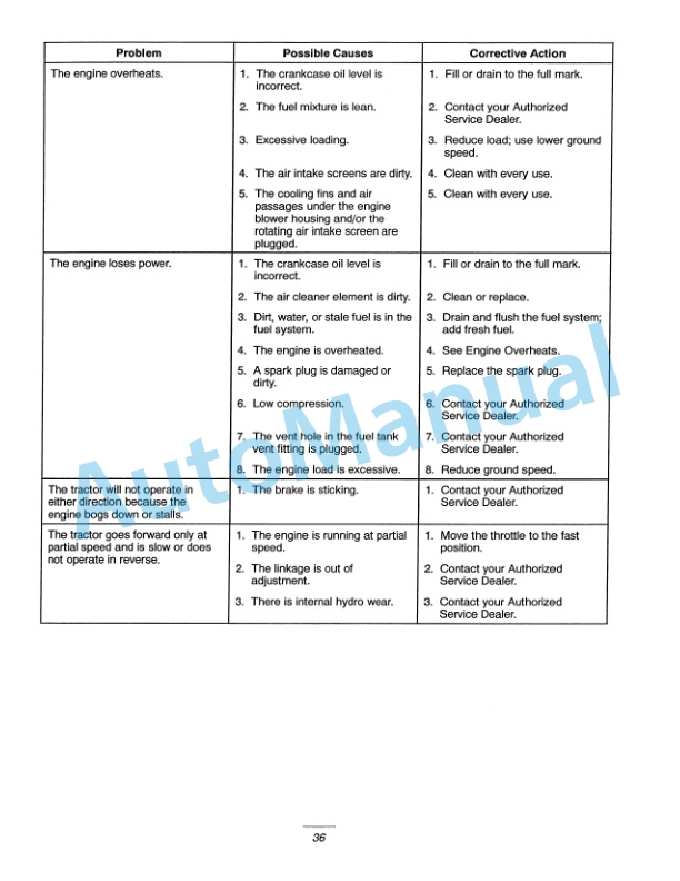 New Holland GT18 Garden Tractor Operation and Maintenance Manual 86617776 5 New Holland GT18 Garden Tractor Operation and Maintenance Manual 86617776-5