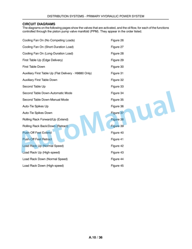 New Holland H9870, H9880 Bale Wagon Repair Manual 84175490 2 New Holland H9870, H9880 Bale Wagon Repair Manual 84175490-2