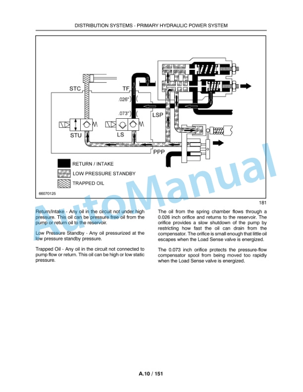 New Holland H9870, H9880 Bale Wagon Repair Manual 84175490 5 New Holland H9870, H9880 Bale Wagon Repair Manual 84175490-5