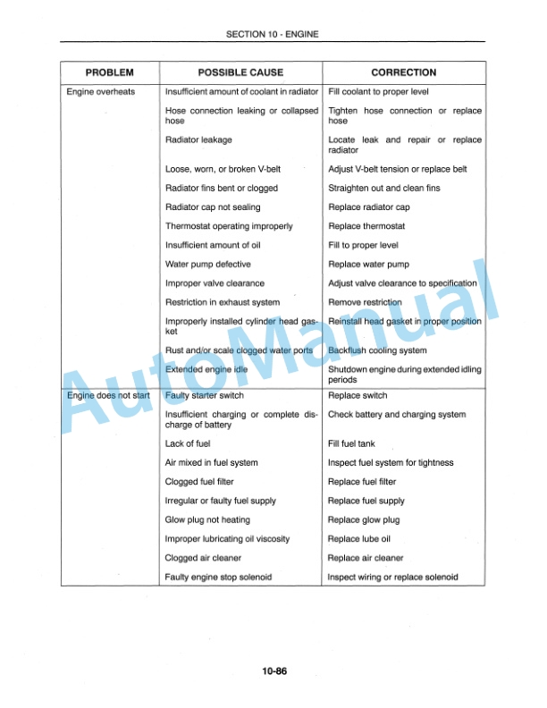 New Holland LS120, LS125 Skid-Steer Repair Manual 86615610-2
