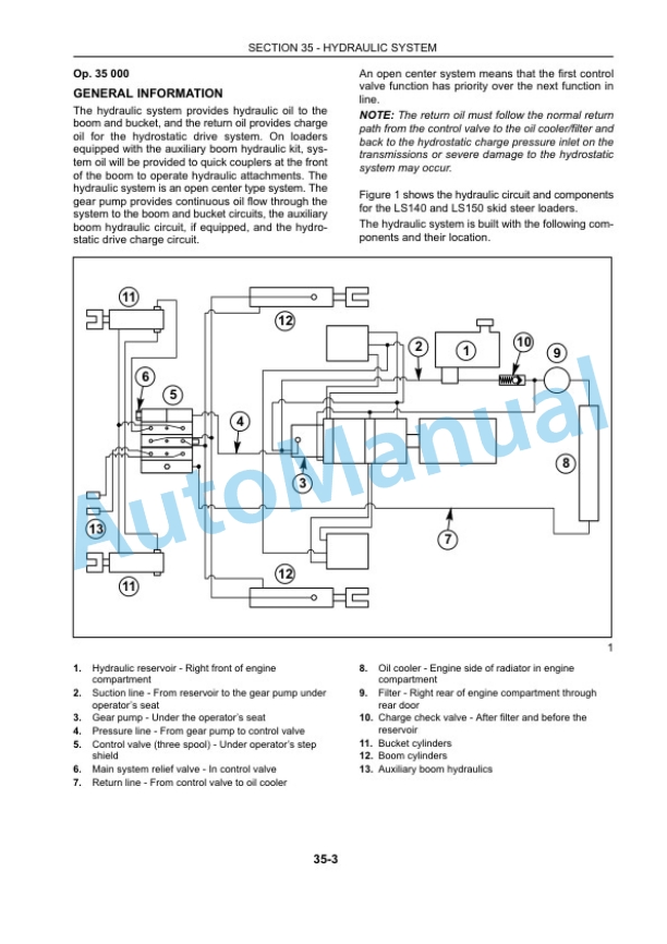 New Holland LS140, LS150 Workshop Manual 6045607101 3 New Holland LS140, LS150 Workshop Manual 6045607101 - Image 3