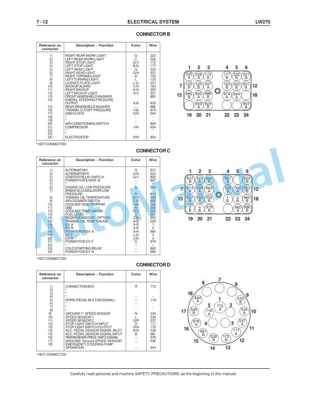 New Holland LW270 Wheel Loader Service Manual 75131020 5 New Holland LW270 Wheel Loader Service Manual 75131020 - Image 5