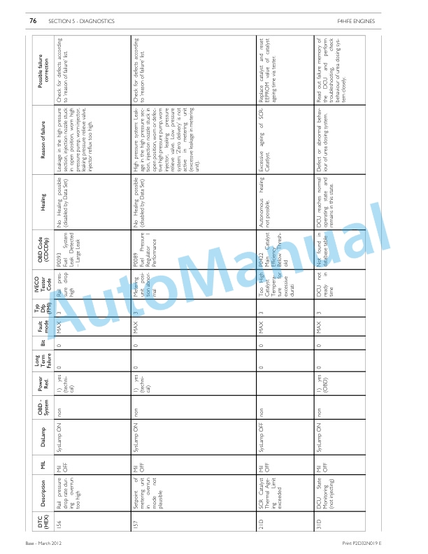 New Holland N45, N67 ENT Series NEF Tier 4i Industrial Application Technical and Repair Manual P2D32N019E 4 New Holland N45, N67 ENT Series NEF Tier 4i Industrial Application Technical and Repair Manual P2D32N019E - Image 4