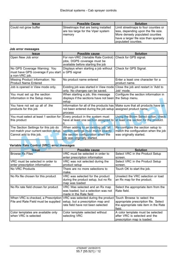 New Holland SP.260R, SP.300R Guardian Tier 4B Final Sprayer Service Manual 47828487 5 New Holland SP.260R, SP.300R Guardian Tier 4B Final Sprayer Service Manual 47828487 - Image 5