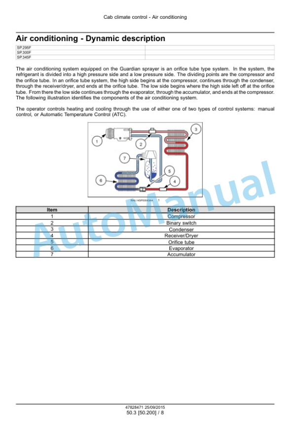 New Holland SP.295F, SP.300F, SP.345F Guardian Tier 4B Final Sprayer Service Manual 47828471 4 New Holland SP.295F, SP.300F, SP.345F Guardian Tier 4B Final Sprayer Service Manual 47828471 - Image 4