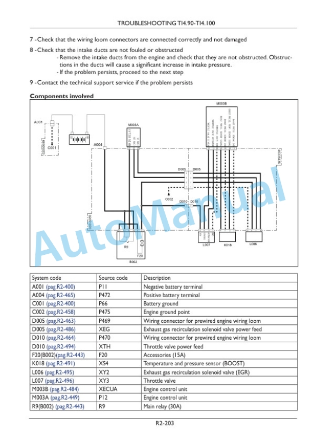 New Holland T14.70RS, T14.80RS, T14.90RS, T14.100RS Tractor Operation and Maintenance Manual 51427768 5 New Holland T14.70RS, T14.80RS, T14.90RS, T14.100RS Tractor Operation and Maintenance Manual 51427768 - Image 5