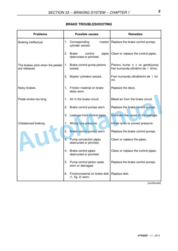 New Holland T3.50F, T3.55F, T3.65F, T3.75F Tractor Operation and Maintenance Manual 47763567 4 New Holland T3.50F, T3.55F, T3.65F, T3.75F Tractor Operation and Maintenance Manual 47763567 - Image 4