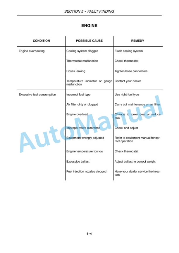 New Holland T4020, T4030, T4040, T4050 Deluxe - Supersteer Tractor Operation and Maintenance Manual 84131258 5 New Holland T4020, T4030, T4040, T4050 Deluxe - Supersteer Tractor Operation and Maintenance Manual 84131258 - Image 5