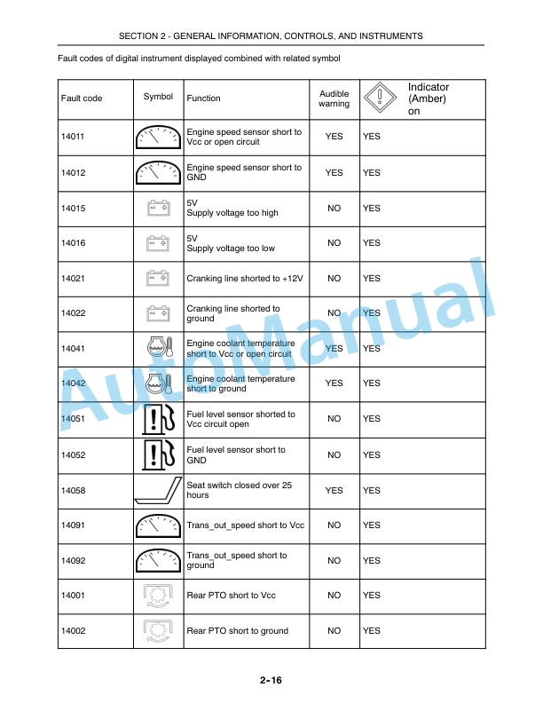 New Holland T4020, T4030, T4040, T4050 Deluxe - Supersteer Tractor Operation and Maintenance Manual 84131272 2 New Holland T4020, T4030, T4040, T4050 Deluxe - Supersteer Tractor Operation and Maintenance Manual 84131272 - Image 2