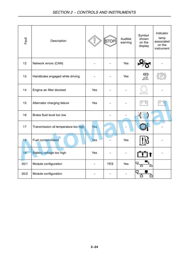 New Holland T4020, T4030, T4040, T4050 Deluxe - Supersteer Tractor Operation and Maintenance Manual 84576030 2 New Holland T4020, T4030, T4040, T4050 Deluxe - Supersteer Tractor Operation and Maintenance Manual 84576030-2