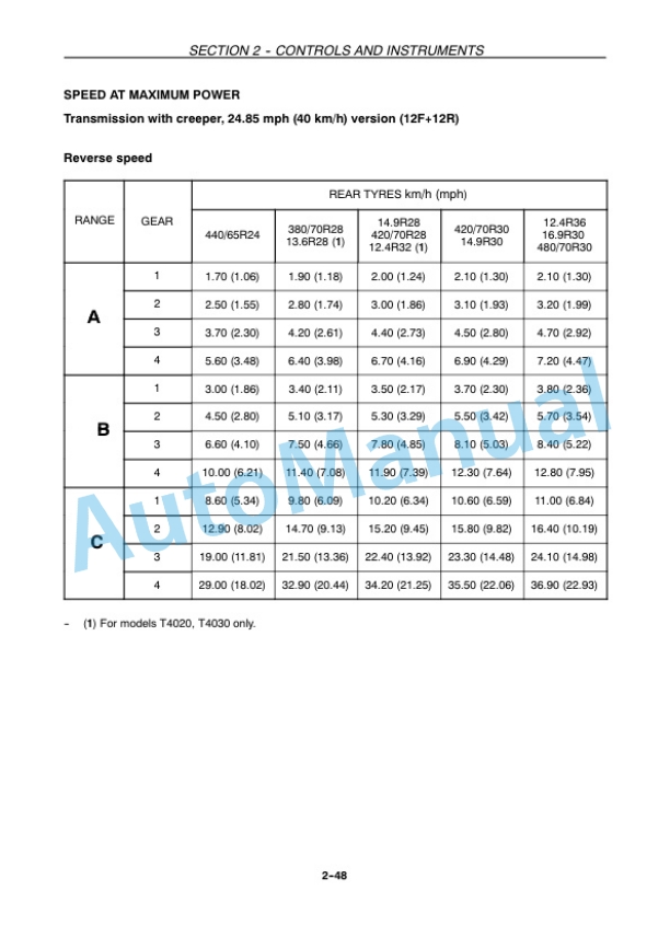New Holland T4020, T4030, T4040, T4050 Tractor Operation and Maintenance Manual 47374420 3 New Holland T4020, T4030, T4040, T4050 Tractor Operation and Maintenance Manual 47374420-3