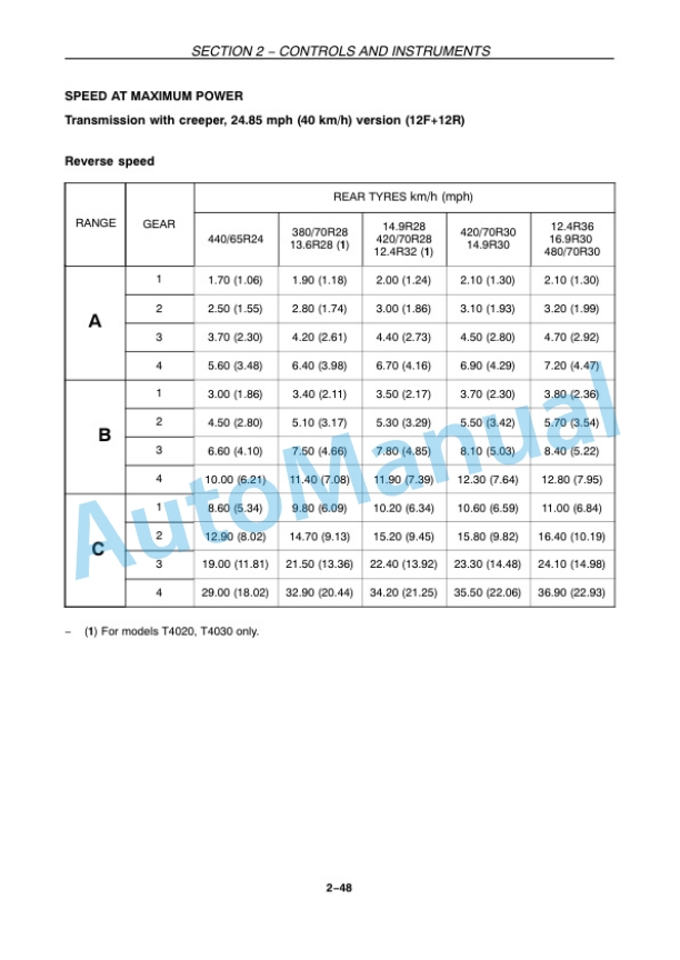 New Holland T4020, T4030, T4040, T4050 Tractor Operation and Maintenance Manual 47394627 3 New Holland T4020, T4030, T4040, T4050 Tractor Operation and Maintenance Manual 47394627 - Image 3