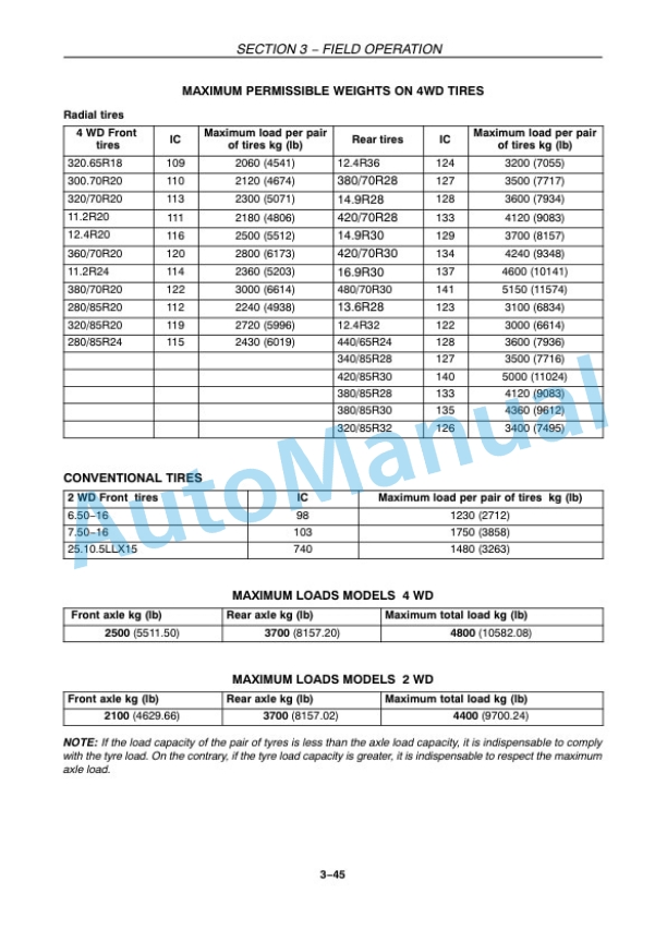 New Holland T4020, T4030, T4040, T4050 Tractor Operation and Maintenance Manual 47394627 4 New Holland T4020, T4030, T4040, T4050 Tractor Operation and Maintenance Manual 47394627 - Image 4