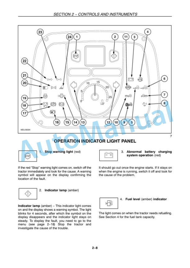 New Holland T4020, T4030, T4040, T4050 Tractor Operation and Maintenance Manual 84576044 2 New Holland T4020, T4030, T4040, T4050 Tractor Operation and Maintenance Manual 84576044-2