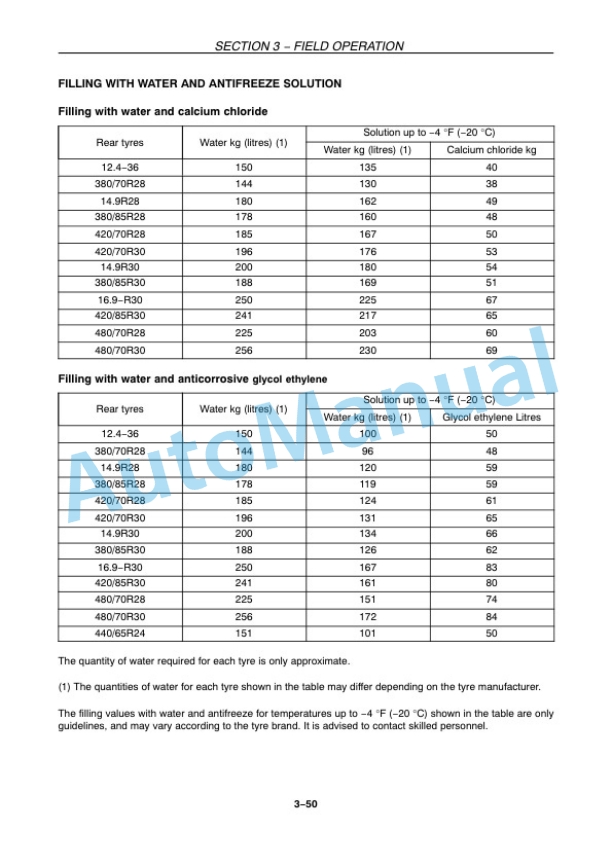 New Holland T4020, T4030, T4040, T4050 Tractor Operation and Maintenance Manual 84576044 4 New Holland T4020, T4030, T4040, T4050 Tractor Operation and Maintenance Manual 84576044-4