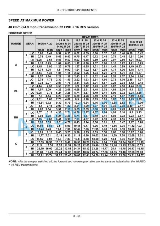 New Holland T4020V, T4030V, T4040V, T4050V, T4060V Tractor Operation and Maintenance Manual 47374902 3 New Holland T4020V, T4030V, T4040V, T4050V, T4060V Tractor Operation and Maintenance Manual 47374902-3