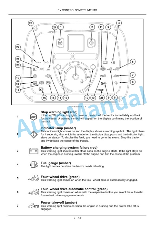 New Holland T4030F, T4040F, T4050F, T4060F Tractor Operation and Maintenance Manual 84515592-2