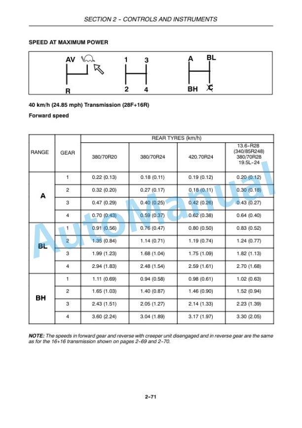 New Holland T4030F, T4040F, T4050F Tractor Operation and Maintenance Manual 47374857 3 New Holland T4030F, T4040F, T4050F Tractor Operation and Maintenance Manual 47374857-3