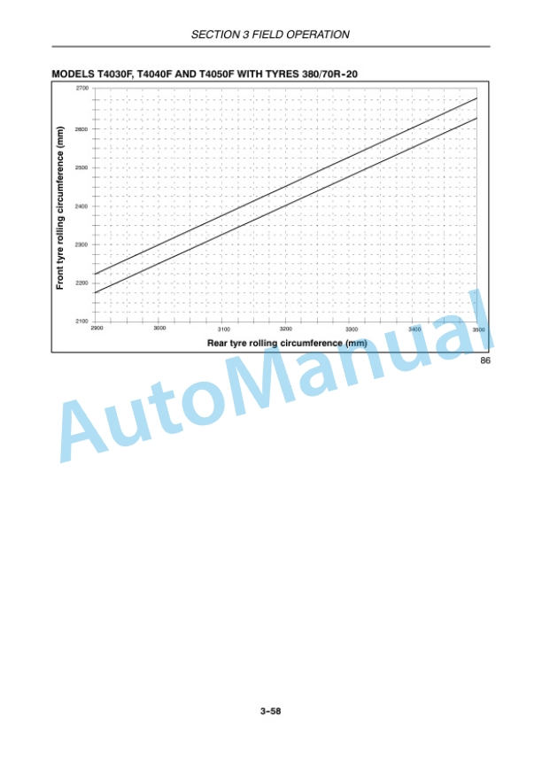 New Holland T4030F, T4040F, T4050F Tractor Operation and Maintenance Manual 47374857 4 New Holland T4030F, T4040F, T4050F Tractor Operation and Maintenance Manual 47374857-4