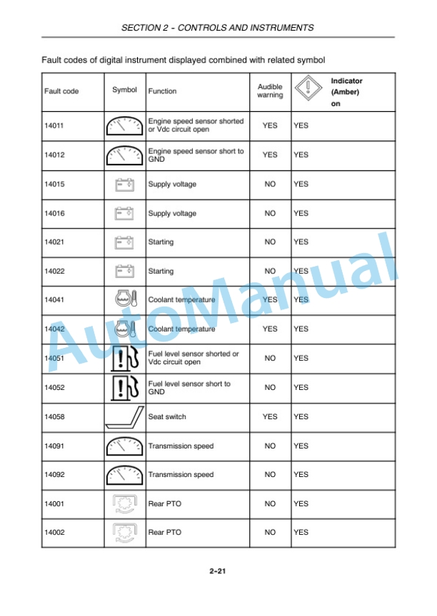 New Holland T4030F, T4040F, T4050F Tractor Operation and Maintenance Manual 84162782 2 New Holland T4030F, T4040F, T4050F Tractor Operation and Maintenance Manual 84162782 - Image 2