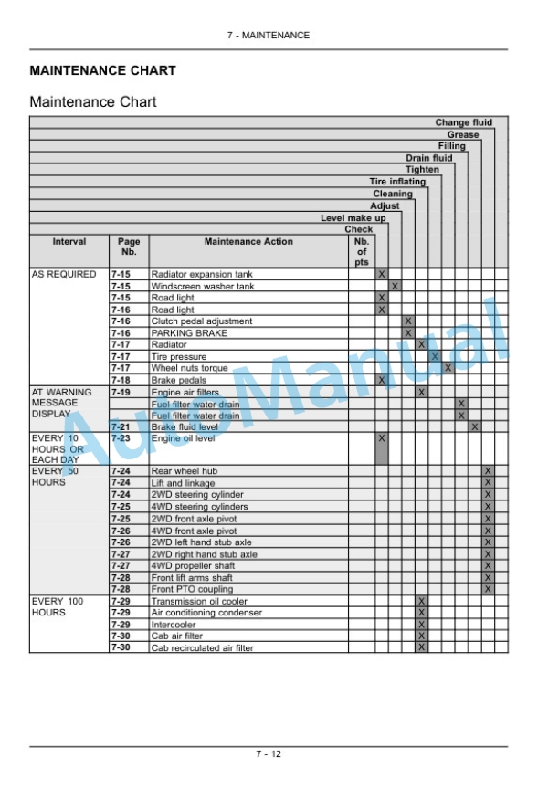 New Holland T4030N, T4040N, T4050N, T4060N Tractor Operation and Maintenance Manual 84515921 4 New Holland T4030N, T4040N, T4050N, T4060N Tractor Operation and Maintenance Manual 84515921 - Image 4