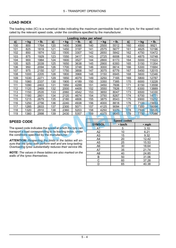 New Holland T4030V, T4040V, T4050V, T4060V Tractor Operation and Maintenance Manual 84518045 3 New Holland T4030V, T4040V, T4050V, T4060V Tractor Operation and Maintenance Manual 84518045-3