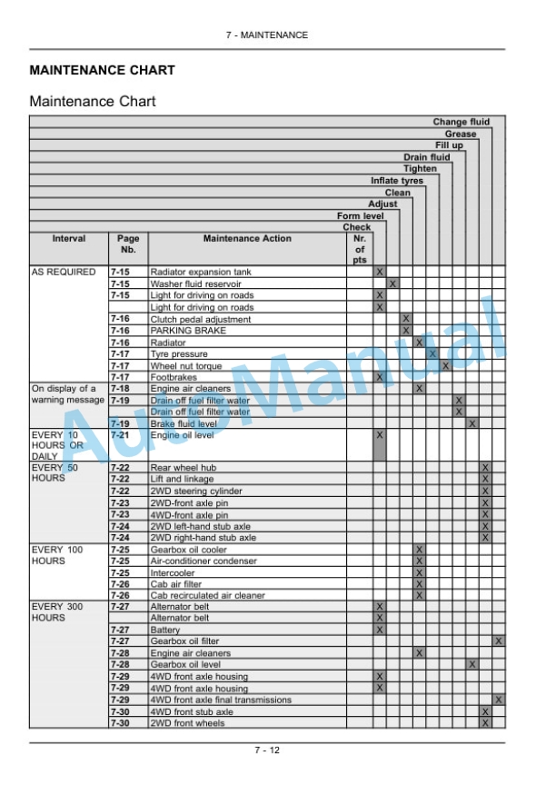 New Holland T4030V, T4040V, T4050V, T4060V Tractor Operation and Maintenance Manual 84518045 4 New Holland T4030V, T4040V, T4050V, T4060V Tractor Operation and Maintenance Manual 84518045-4