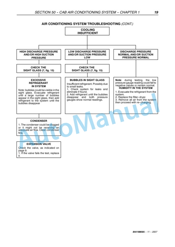 New Holland T4.55, T4.65, T4.75 PowerStar Series Tractor Service Manual 84419869A 3 New Holland T4.55, T4.65, T4.75 PowerStar Series Tractor Service Manual 84419869A - Image 3