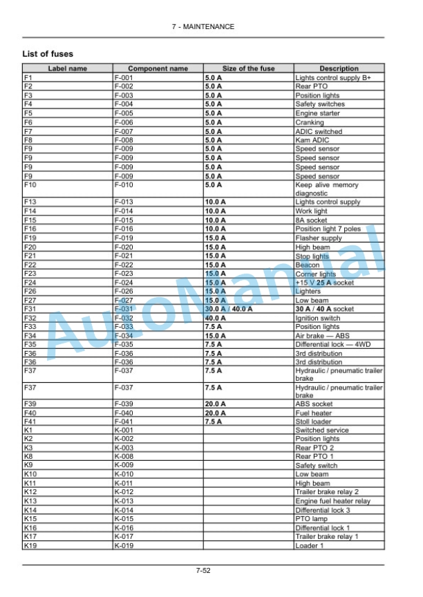 New Holland T4.55, T4.65, T4.75 Tractor Operation and Maintenance Manual 51519284 5 New Holland T4.55, T4.65, T4.75 Tractor Operation and Maintenance Manual 51519284 - Image 5