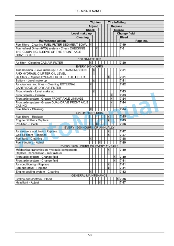 New Holland T4.55S, T4.65S, T4.75S Tractor Operation and Maintenance Manual 51631739 4 New Holland T4.55S, T4.65S, T4.75S Tractor Operation and Maintenance Manual 51631739 - Image 4