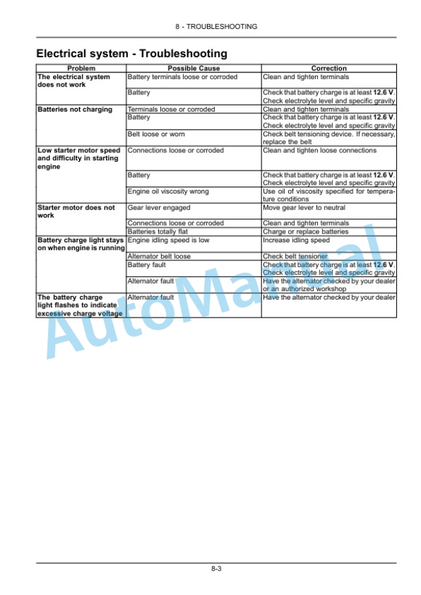 New Holland T4.55S, T4.65S, T4.75S Tractor Operation and Maintenance Manual 51631739 5 New Holland T4.55S, T4.65S, T4.75S Tractor Operation and Maintenance Manual 51631739 - Image 5