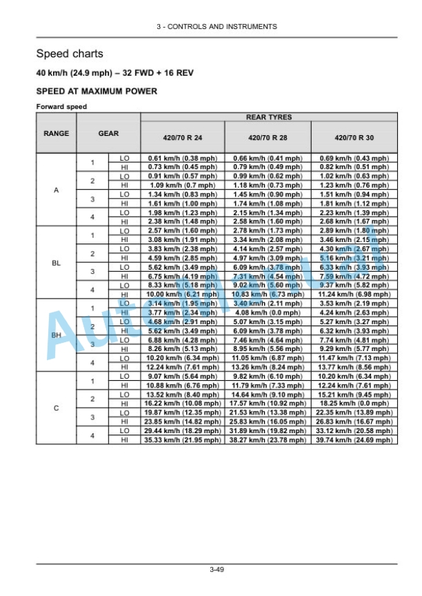 New Holland T4.75LP, T4.85LP, T4.95LP, T4.105LP Tractor Operation and Maintenance Manual 48077235 3 New Holland T4.75LP, T4.85LP, T4.95LP, T4.105LP Tractor Operation and Maintenance Manual 48077235-3