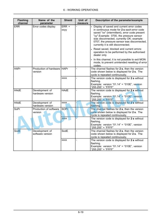 New Holland T4.80F, T4.90F, T4.100F, T4.110F Tractor Operation and Maintenance Manual 48132266 3 New Holland T4.80F, T4.90F, T4.100F, T4.110F Tractor Operation and Maintenance Manual 48132266 - Image 3