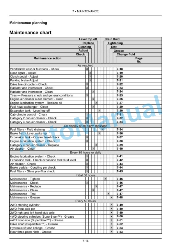 New Holland T4.80F, T4.90F, T4.100F, T4.110F Tractor Operation and Maintenance Manual 51601984 4 New Holland T4.80F, T4.90F, T4.100F, T4.110F Tractor Operation and Maintenance Manual 51601984 - Image 4