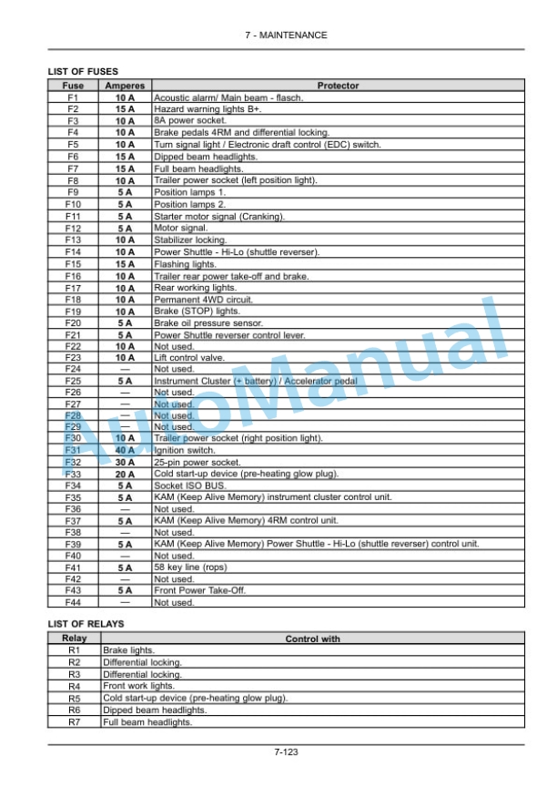 New Holland T4.80N, T4.90N, T4.100N, T4.110N Tractor Operation and Maintenance Manual 48132230 5 New Holland T4.80N, T4.90N, T4.100N, T4.110N Tractor Operation and Maintenance Manual 48132230 - Image 5