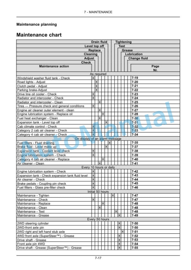 New Holland T4.80N, T4.90N, T4.100N, T4.110N Tractor Operation and Maintenance Manual 51601929 4 New Holland T4.80N, T4.90N, T4.100N, T4.110N Tractor Operation and Maintenance Manual 51601929 - Image 4