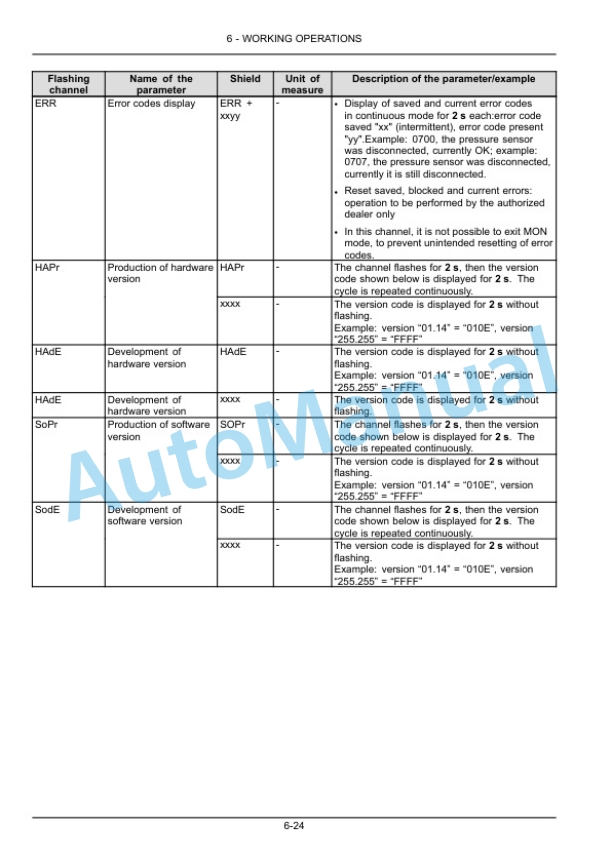 New Holland T4.80V, T4.90V, T4.100V, T4.110V Tractor Operation and Maintenance Manual 51601841 3 New Holland T4.80V, T4.90V, T4.100V, T4.110V Tractor Operation and Maintenance Manual 51601841 - Image 3