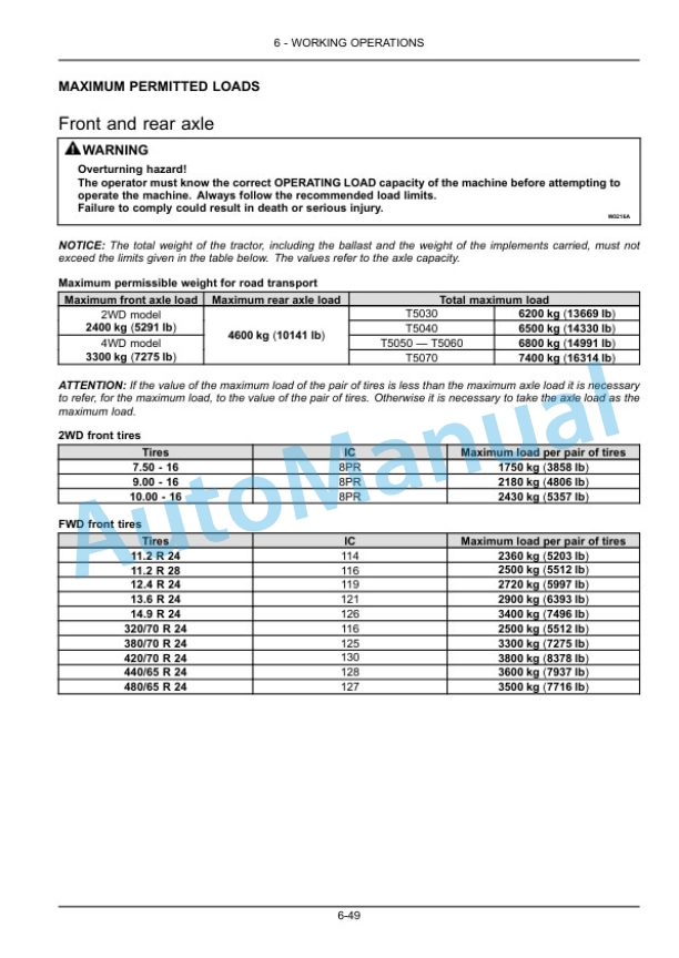 New Holland T5030, T5040, T5050, T5060, T5070 Tractor Operation and Maintenance Manual 47767853 4 New Holland T5030, T5040, T5050, T5060, T5070 Tractor Operation and Maintenance Manual 47767853-4