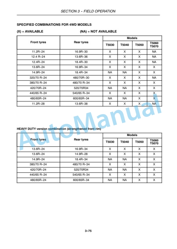 New Holland T5030, T5040, T5050, T5060, T5070 Tractor Operation and Maintenance Manual 84315667 4 New Holland T5030, T5040, T5050, T5060, T5070 Tractor Operation and Maintenance Manual 84315667 - Image 4
