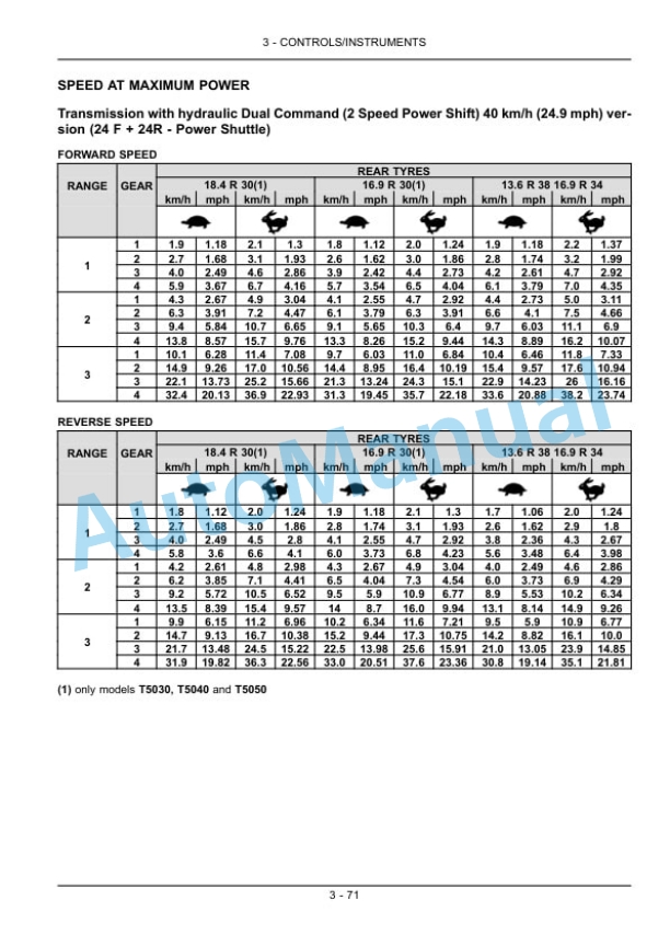 New Holland T5030, T5040, T5050, T5060, T5070 Tractor Operation and Maintenance Manual 84474632 3 New Holland T5030, T5040, T5050, T5060, T5070 Tractor Operation and Maintenance Manual 84474632-3