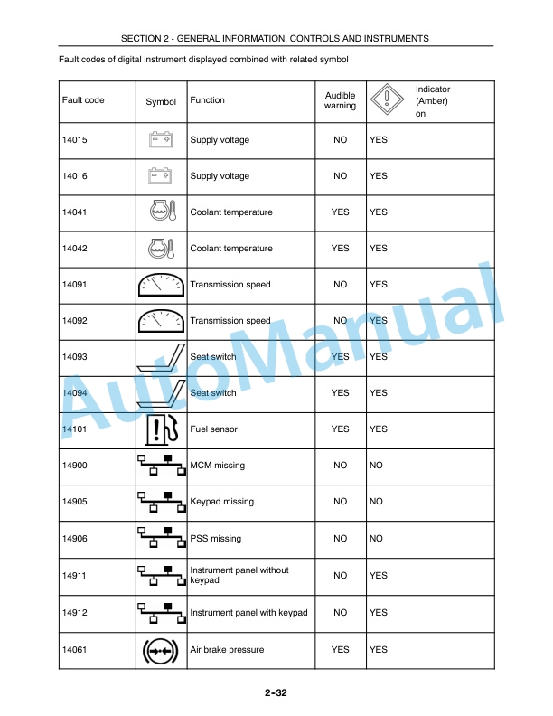 New Holland T5040, T5050, T5060, T5070 Tractor Operation and Maintenance Manual 84339665 2 New Holland T5040, T5050, T5060, T5070 Tractor Operation and Maintenance Manual 84339665 - Image 2